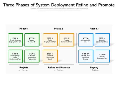 Deployment Refine