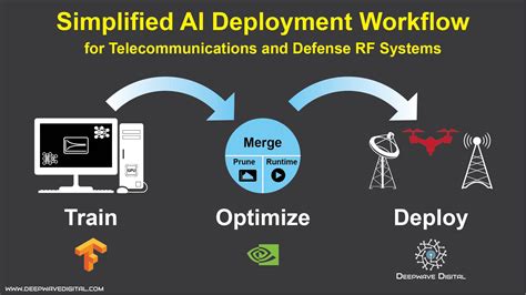 Deployment Solutions