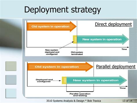 Implementing Deployment Strategy in the Workplace