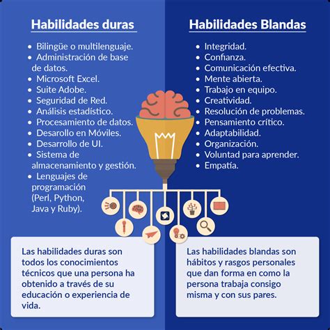 Desarrollo de habilidades y conocimientos en el ejército