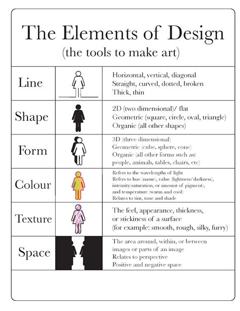 Design Elements and Meanings