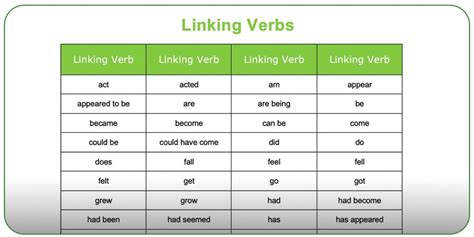 Deter verb forms