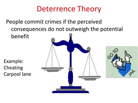 The Deterrent Effect