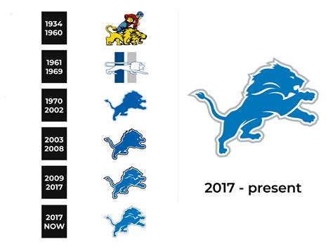 Detroit Lions History