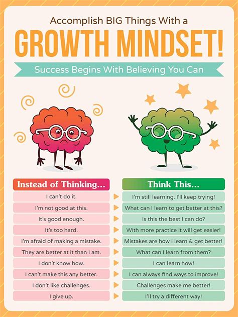 Develop a growth mindset