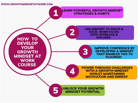 Developing a growth mindset