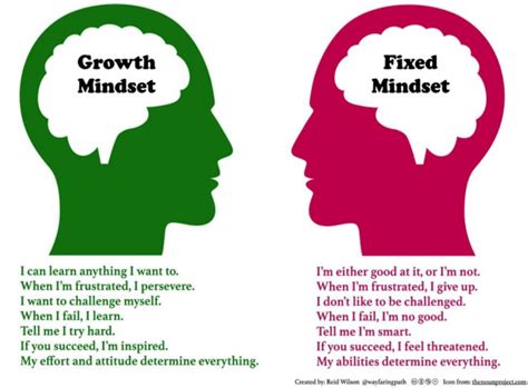 Developing a growth mindset