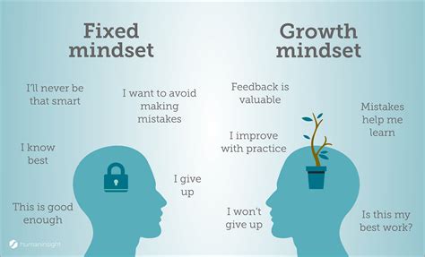 Developing a growth mindset