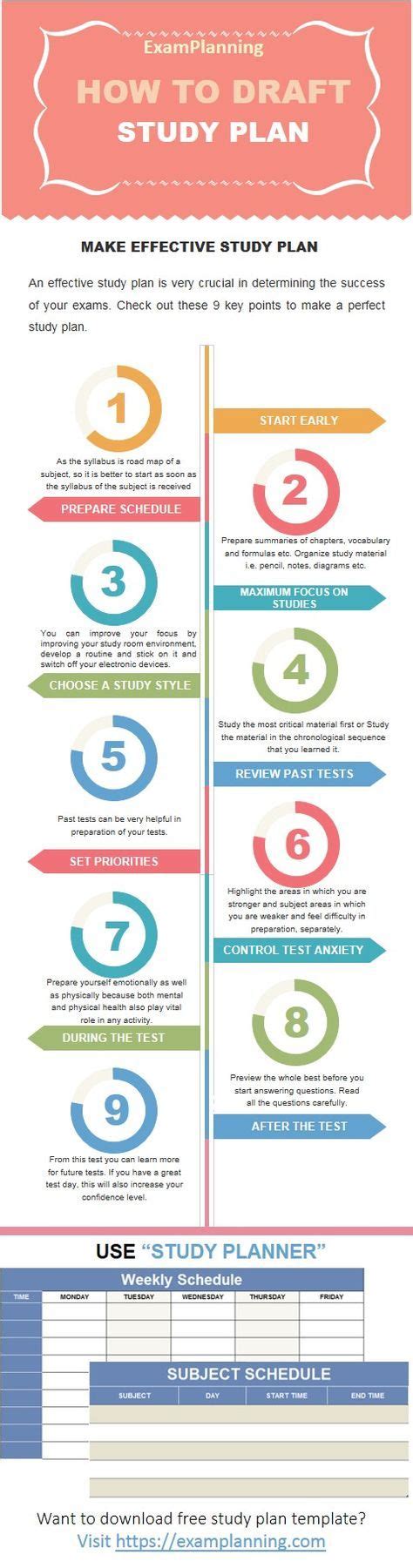 Developing a study plan is essential for success