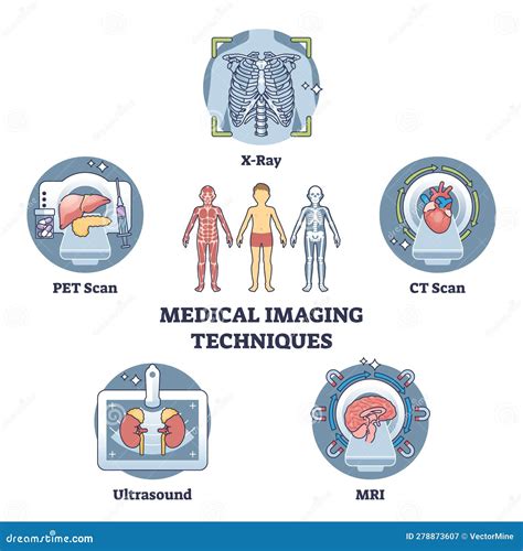 Diagnostic Imaging Techniques