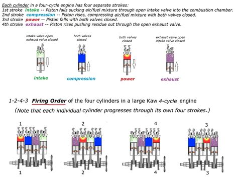 Diesel Engine Firing Order Diagram