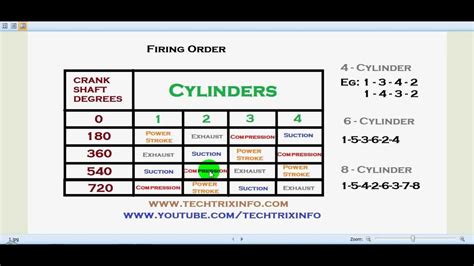 Diesel Engine Firing Order Diagram