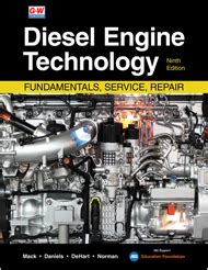 Diesel engine technology in France