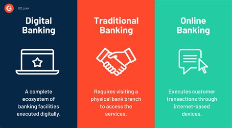 Description of Digital Banking Services