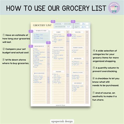 Digital grocery list on a smartphone