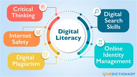 Digital literacy on a laptop