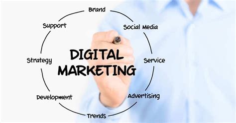 Digital Marketing Specialist