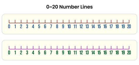 Digital number line for technology-integrated learning