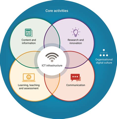 Digital Tools for Organization