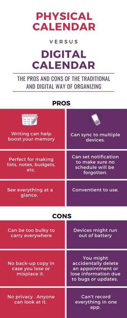 Digital vs. Physical Calendars for Time Management