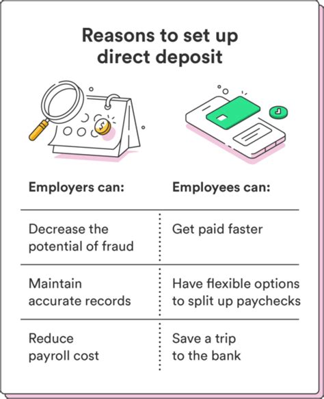 Direct Deposit Benefits Example