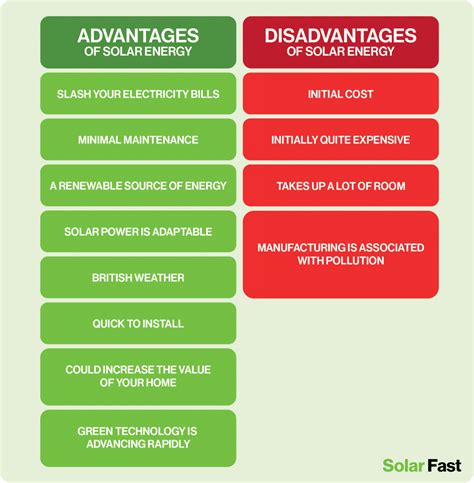 Disadvantages of grid paper