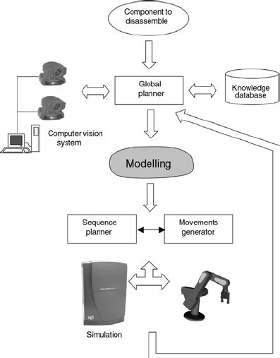 Disassembly process