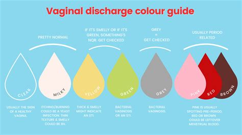 Discharge Types and Service Length