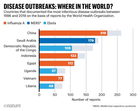 Disease outbreak map