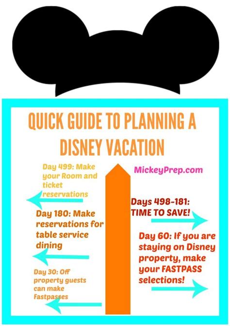 Disney trip planning