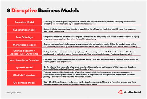 Disruptive Business Model