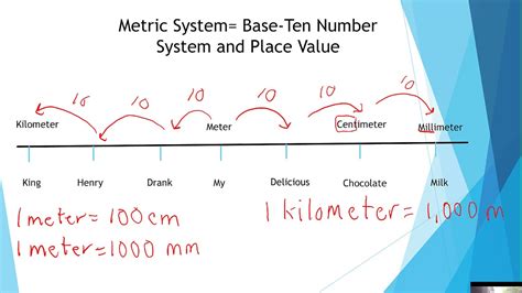 Distance Conversion from Yards to Miles