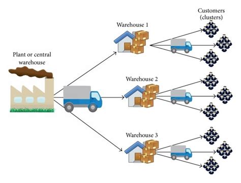 Distributor networks