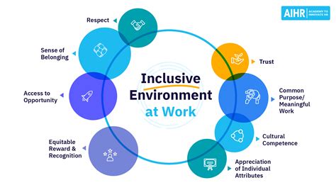 Diverse and Inclusive Work Environment