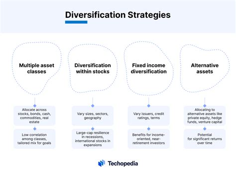 Diversification Strategies