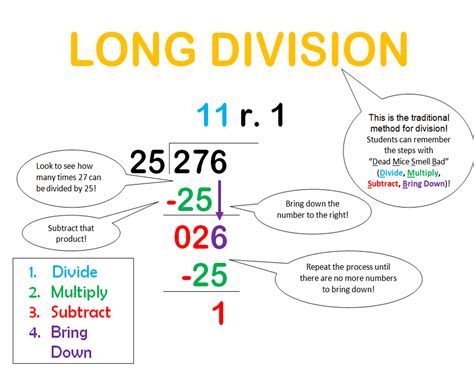 Understanding division