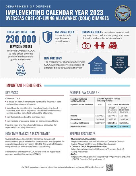 DoD Civilian Overseas Pay Calculator