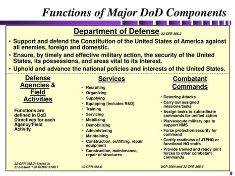 Department of Defense Components