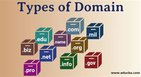 Domain Names Gallery 3