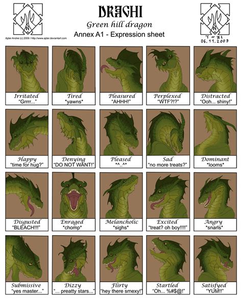 Dragon facial expressions