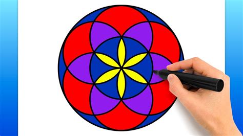 Drawing a circle