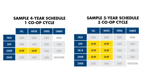 Drexel University Calendar Effectiveness