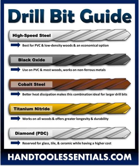 Drill Essentials Applications