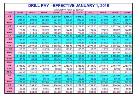 Drill Pay Calculator 4