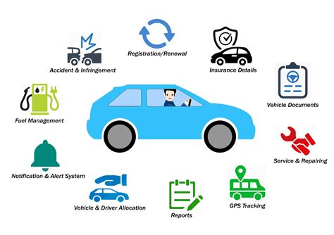 Driver Management Best Practices