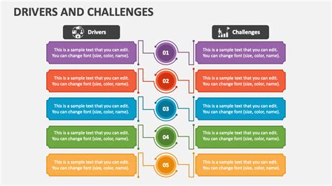 Challenges of Navy Drivers For Life Program