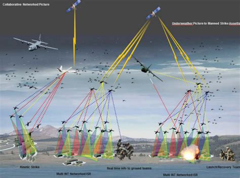 Drone Swarms Image 6