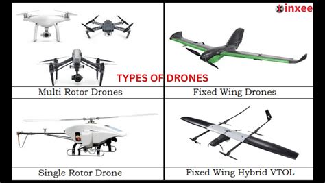 Types of drones used in air wars