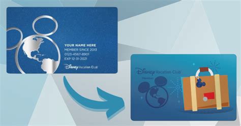 DVC Membership