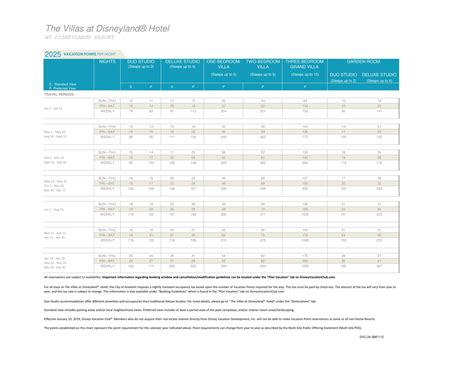 DVC Points System Image 2